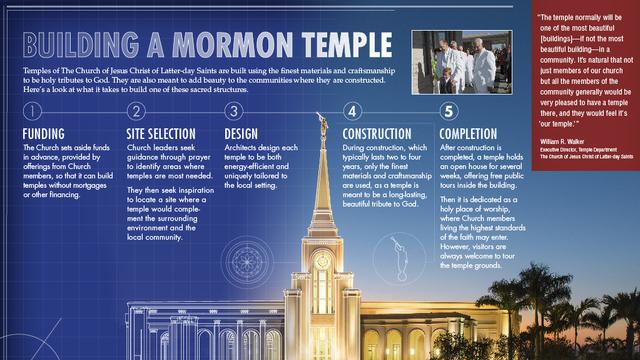 building a mormon temple final Infographic